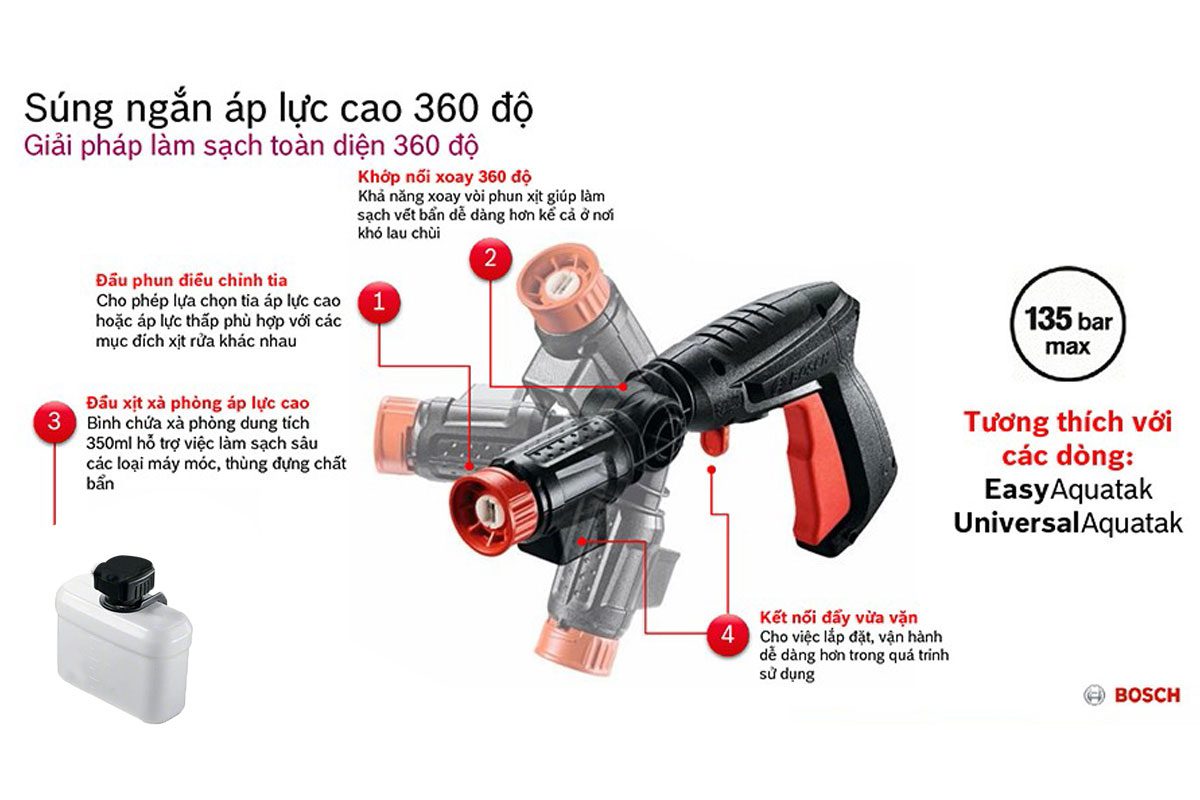 Súng ngắn xoay 360 áp lực cao Bosch F016800536